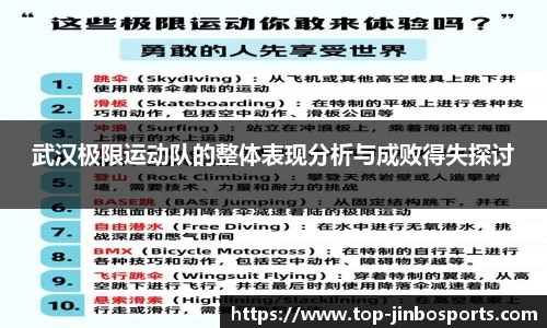 武汉极限运动队的整体表现分析与成败得失探讨